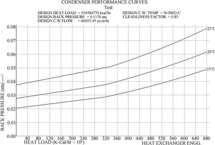 condenser design calculation excel